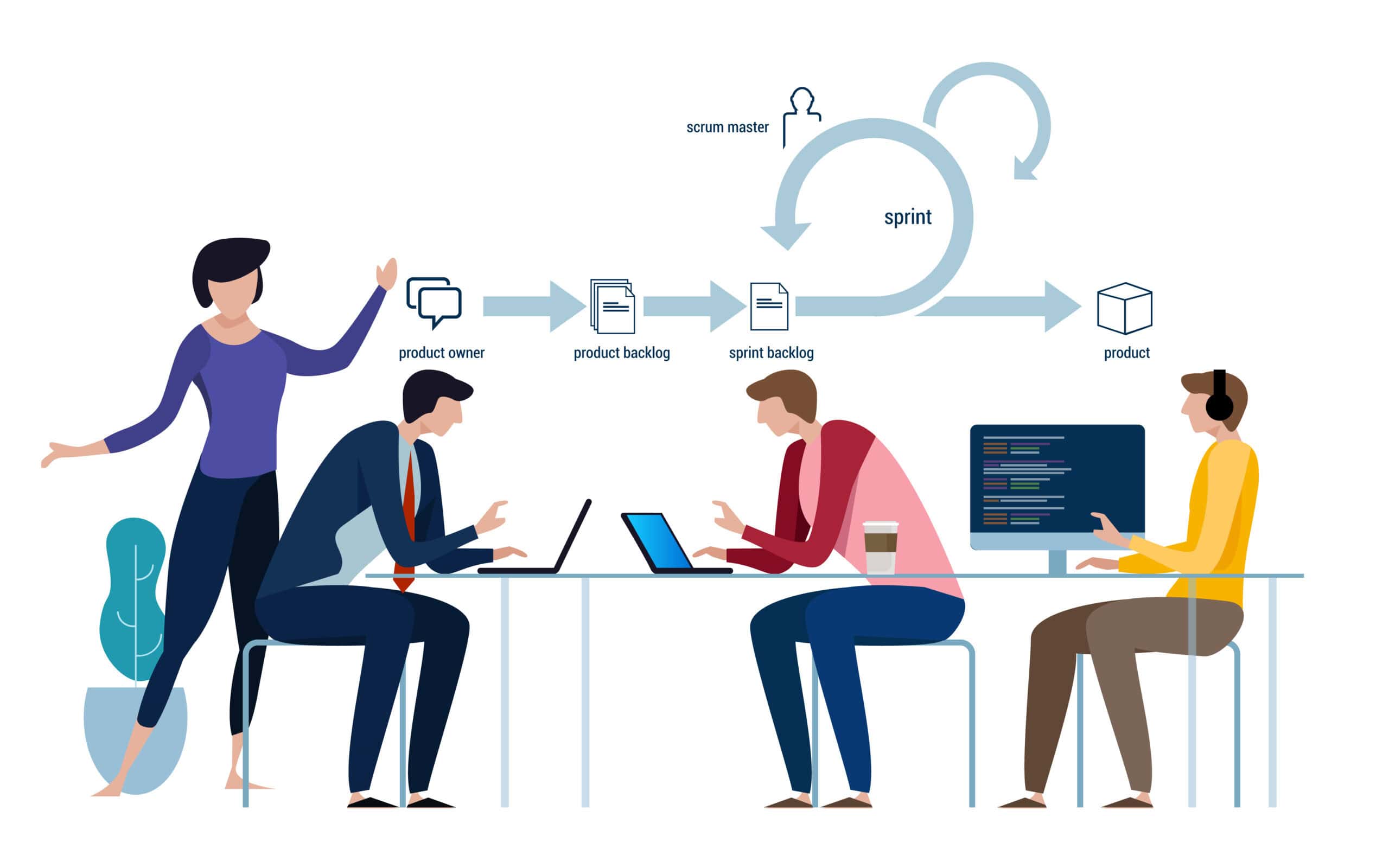 Navigating the Software Development Life Cycle