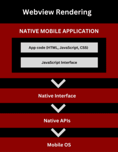 app development webview rendering